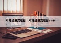 网站建设流程图（网站建设流程图visio）