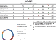 SEO数据分析表，提升网站排名的关键工具的责任