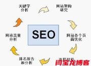 SEO技术，网站优化的关键要素的风险