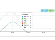 SEO数据监控在室外环境的应用与实践的解读