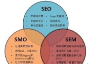 SEO与SEM，哪个更胜一筹？的探索