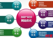 潘坚SEO，探索搜索引擎优化的艺术的价值