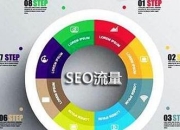 SEO工作考核，全面评估与优化策略的解读