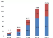 惠州SEO优化电池——引领绿色能源的未来的特点