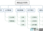 SEO网站页面F布局优化策略的探索