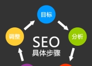 SEO关键词堆砌的利与弊的前沿