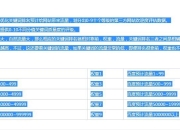 SEO关键词优化，字数与策略的重要性的探讨