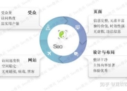 什么是SEO优化？的含义