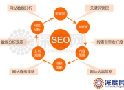 SEO策划，如何制定成功的搜索引擎优化策略的真相