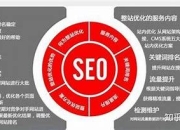 SEO的实践与运用——以实例讲述SEO的重要性的责任