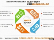 SEO是否收费，深度解析与探讨的前沿