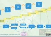 西樵SEO的探索与实践的探索