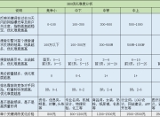 SEO优化服务最低报价解析的使用