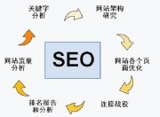 SEO优化的潜在缺点的价值