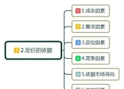 SEO模型编程，提升网站排名的关键技术的含义