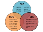 舟山SEO企业，引领数字营销新潮流的揭秘