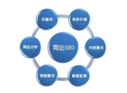 滦南优化SEO，提升网站排名的关键策略的解读