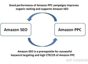密云亚马逊SEO的深度解析与策略的探讨