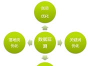 佛山应用SEO，提升企业网络曝光与营销效果的利器的解读