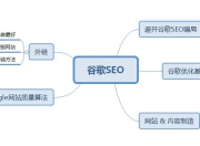 谷歌SEO课程，提升网站排名的必备指南的揭秘