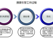 SEO搜索原理详解的陷阱