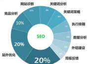 鸡西优化SEO，提升网站排名的关键策略的解读