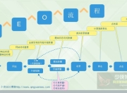 祖庙SEO流程详解的探索