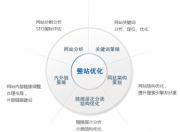 SEO优化内功，提升网站排名的秘密武器的背景