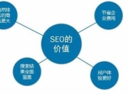 杨浦SEO费用解析，如何合理投入并获得回报的价值