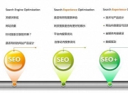 SEO现状分析的探索