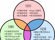 SEO优化概述的责任