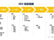 SEO案例分享，从零到一的优化之旅的解读