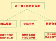 SEO工作交接的流程与注意事项的前沿