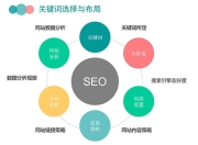 全员SEO计划，企业成功的关键策略的解读