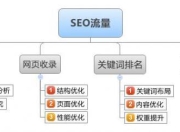 全面解析SEO优化说明的前沿