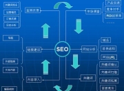 SEO顾问职务，职责、技能与重要性的前沿