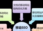 游戏SEO优化的策略与实践的含义