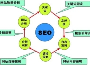 英山优化SEO，提升网站排名的关键策略的真相