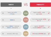 SEO排名付费，如何利用付费策略提升网站搜索排名的真相