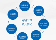 SEO公司如何进行优化的探讨