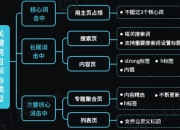 SEO软件平台运营，提升网站流量与排名的关键策略的含义