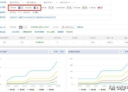 SEO实战实验一，探索关键词优化与网站排名的秘密的揭秘