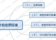 有名SEO外包报价解析的陷阱