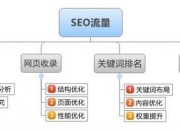 SEO基础连接方法详解的特点