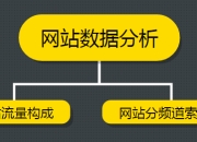 宁波SEO排名运营，提升网站曝光率的关键策略的价值