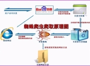 台州SEO技术外包，企业网络推广的明智之选的警示