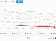 SEO的成功实例，策略、执行与结果的价值