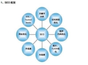 SEO学习记忆口诀，轻松掌握搜索引擎优化技巧的解读