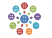 SEO论坛推广分类的技巧与策略的解读