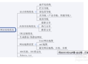 连江网页SEO介绍的探讨